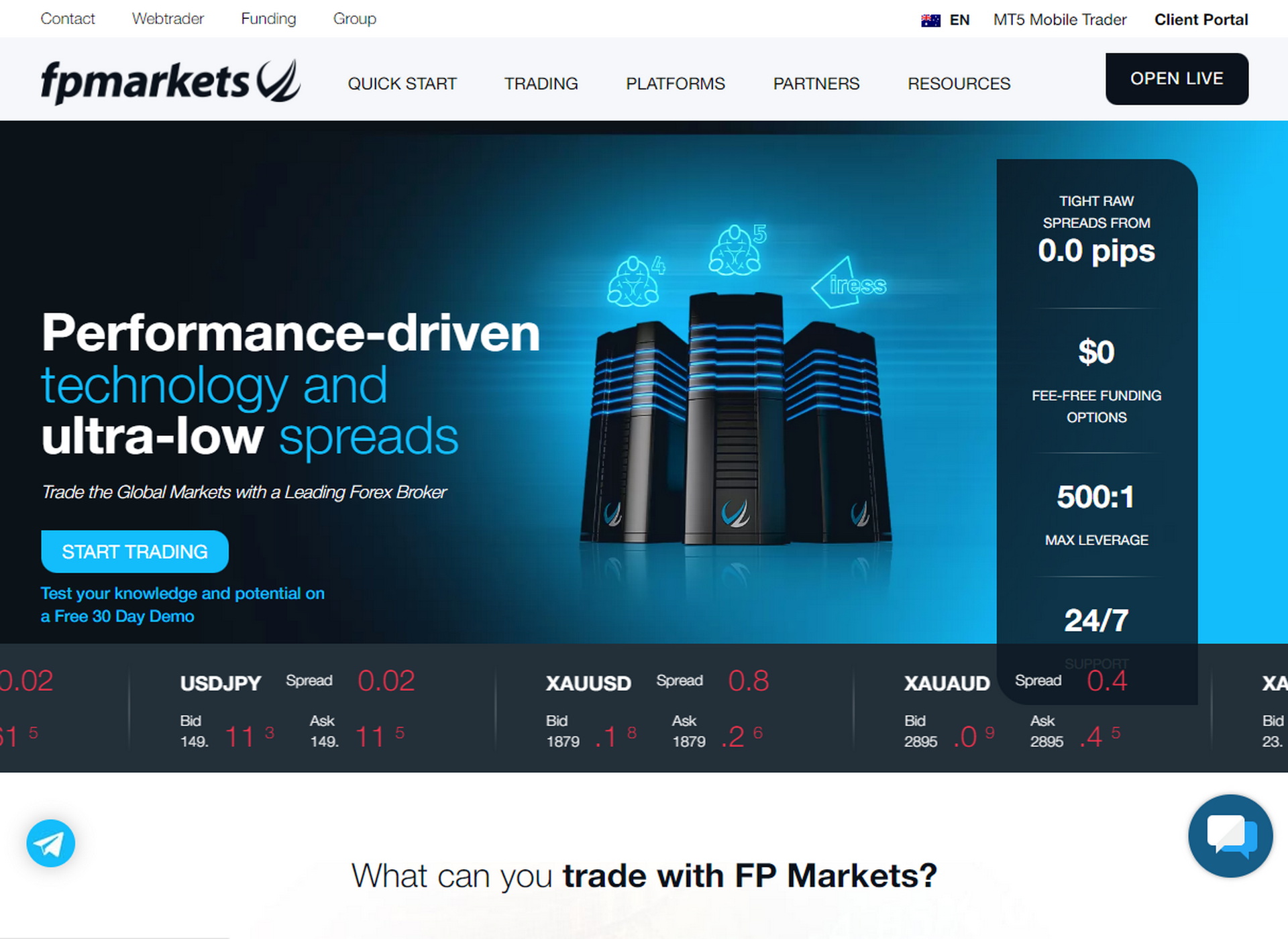 fp markets